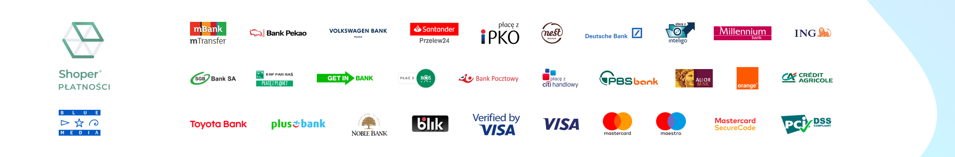 Shoper płatności - baner